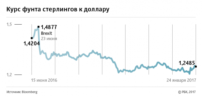 Лондон на распутье: какую модель выполнения Brexit выберет Великобритания