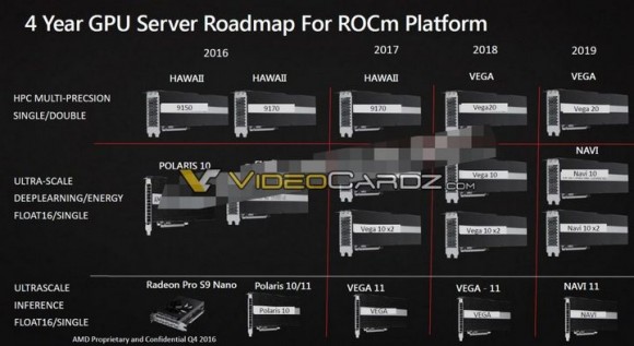 Появилась информация о GPU AMD Vega 10 и AMD Vega 20