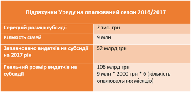 Украинскую гривну ждет катастрофический обвал