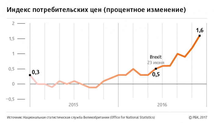 Лондон на распутье: какую модель выполнения Brexit выберет Великобритания