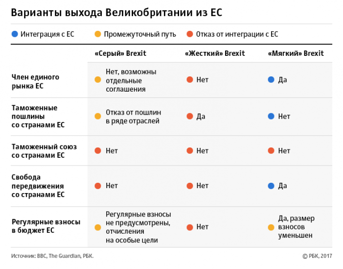 Лондон на распутье: какую модель выполнения Brexit выберет Великобритания