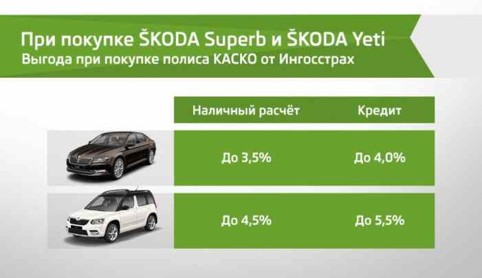 Купить Skoda в феврале можно с выгодой до 250 000 рублей
