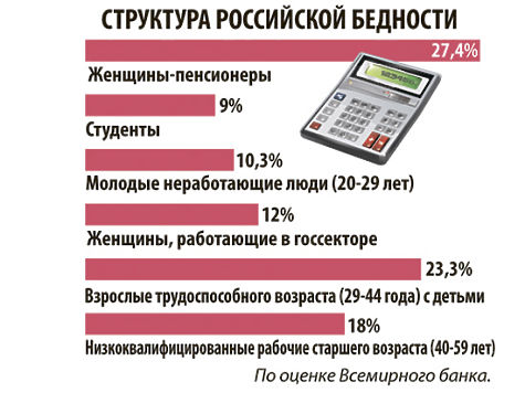 Закон о личном банкротстве породил очередь из миллионов должников