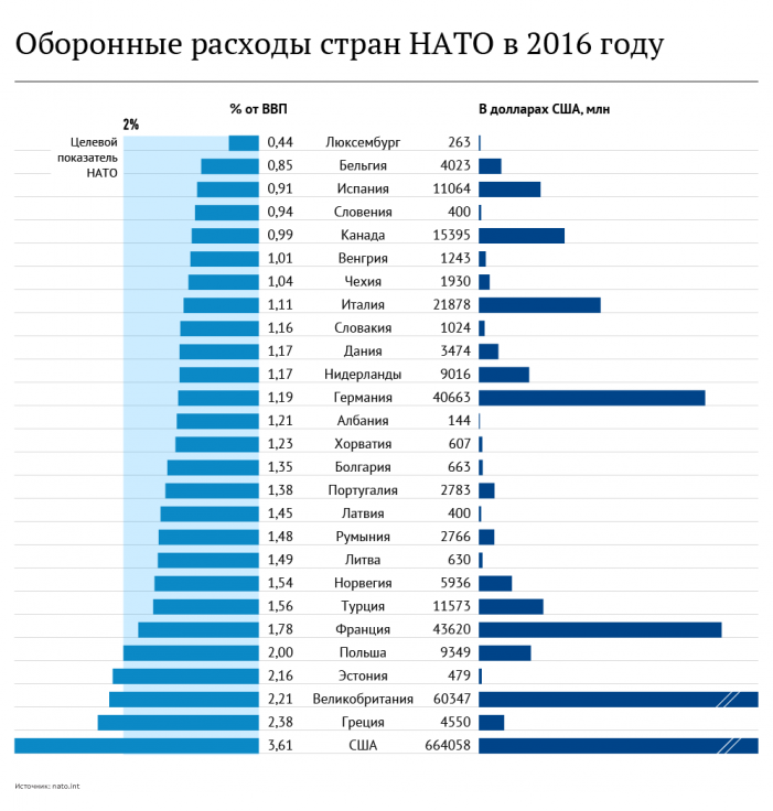 За удовольствие надо платить: может ли Трамп распустить НАТО. Ростислав Ищенко
