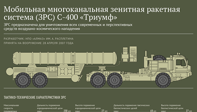 «Триумф для Индии»: Дели проявляет интерес к российскому оружию (ФОТО)