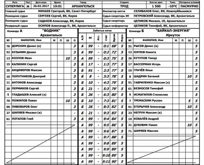 Раскрыта подноготная громкого скандала с 20 автоголами