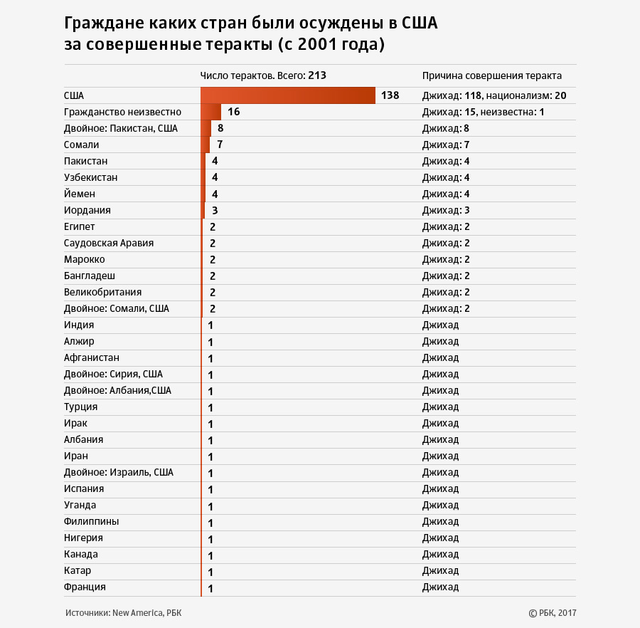 «Безопасность на кону»: первые результаты иммиграционного закона Трампа