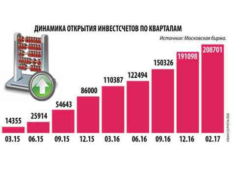 Почему в два раза вырос рынок индивидуальных инвестсчетов 