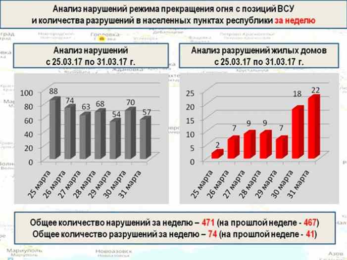 Сводка из ДНР: сильные бои накануне перемирия, танки ВСУ били прямой наводкой (ФОТО, ВИДЕО)