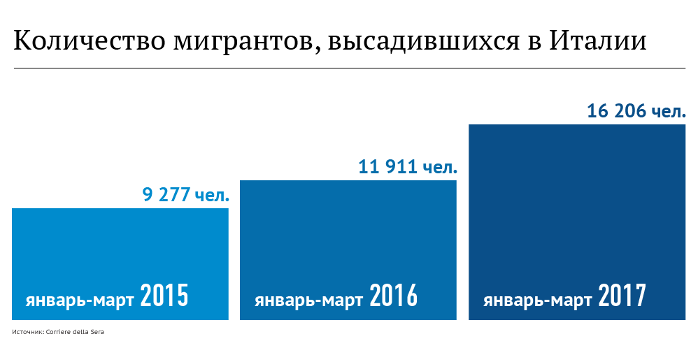 Европе больше не нравятся приезжие: Австрия отказывается от мигрантов Европе больше не нравятся приезжие: Австрия отказывается от мигрантов