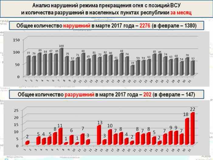 Сводка из ДНР: сильные бои накануне перемирия, танки ВСУ били прямой наводкой (ФОТО, ВИДЕО)