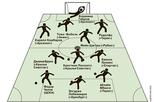 Почему на финише сезона хочется болеть за «Оренбург»