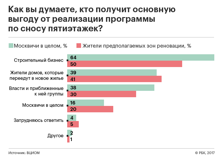 Мосгордума приняла столичный закон о реновации Мосгордума приняла столичный закон о реновации