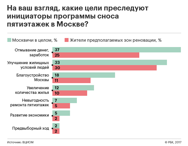Мосгордума приняла столичный закон о реновации Мосгордума приняла столичный закон о реновации