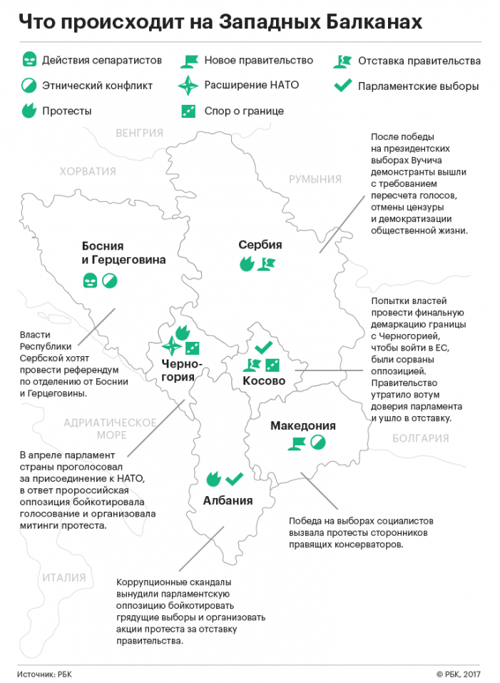 Балканская весна: чем вызван политический кризис в бывшей Югославии Балканская весна: чем вызван политический кризис в бывшей Югославии