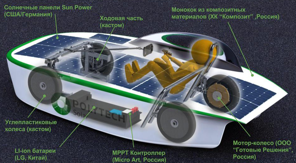 Солнцемобиль SOL из России выступит в мировых чемпионатах