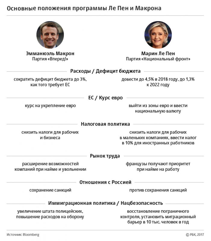 «Лучший способ накопить на костюм — работать»: 10 фактов о Макроне