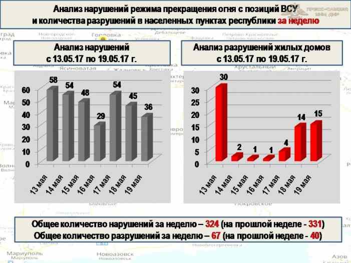 Сводка из ДНР: Обстановка напряженная, бои и зверская провокация ВСУ (ФОТО, ВИДЕО, КАРТА)