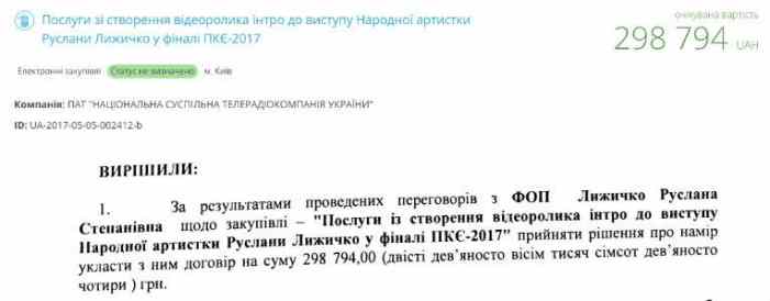 Киевская журналистка обнародовала документы, свидетельствующие о масштабах «распила» на «Евровидении» 