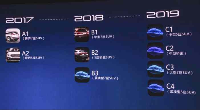 У компании Zotye появился суббренд Traum