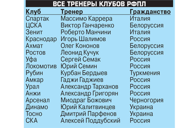 Парфенов, Калитвинцев и Поддубский дебютируют в премьер-лиге 