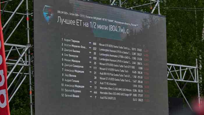 Unlim 500+: состоялся традиционный фестиваль суперкаров