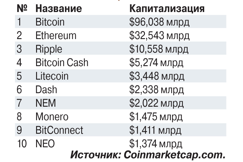 Как заработать на криптовалюте Как заработать на криптовалюте