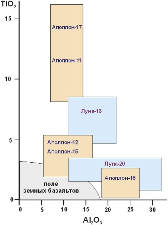 Были ли американцы на Луне