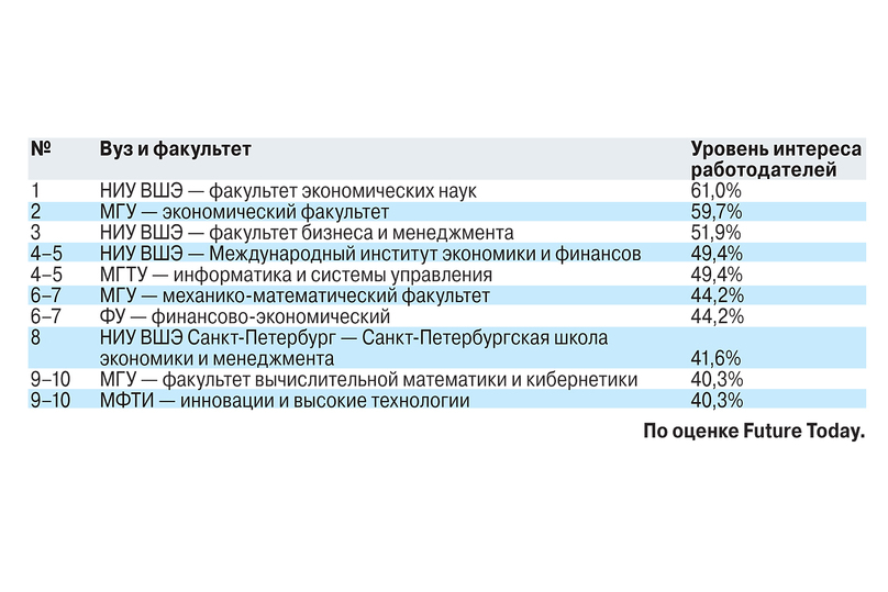 Приговор бухгалтерам и юристам: кого могут уволить в 2018 году