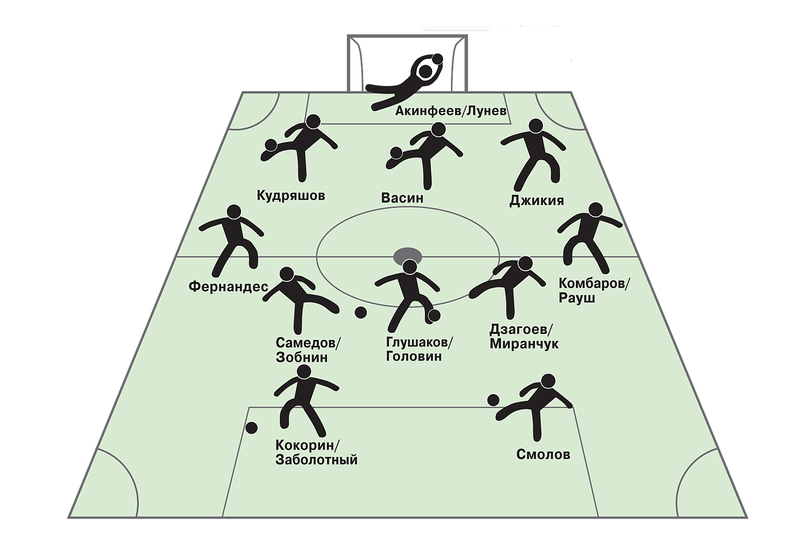 Допинг-прогноз: как сыграть на ЧМ-2018 без Акинфеева